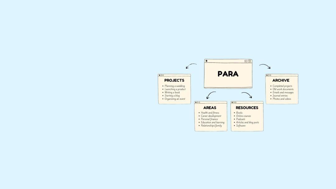 Phương pháp PARA trong tổ chức thông tin hiệu quả
